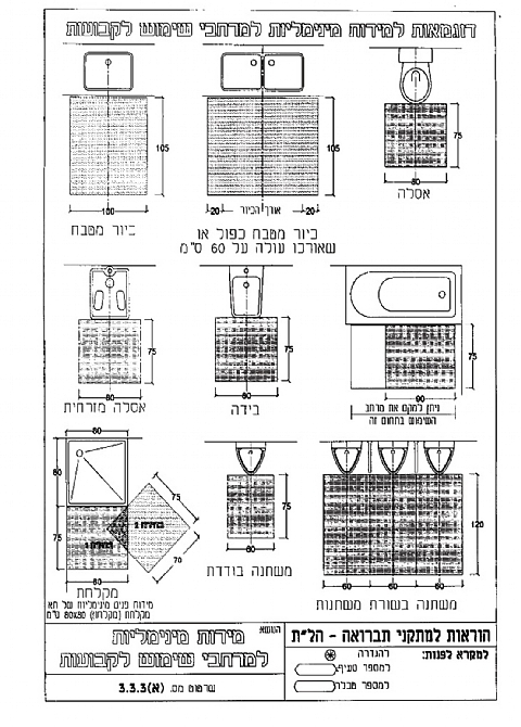 מיקום פתח הניקוז במקלחת - בפינה ולא באמצע