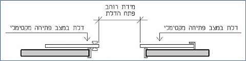 שטח הפתח של החלון בו מותקנת זגוגית חלון כנף על כנף