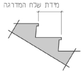 מדרגות ללא רום מדרגה בנוי