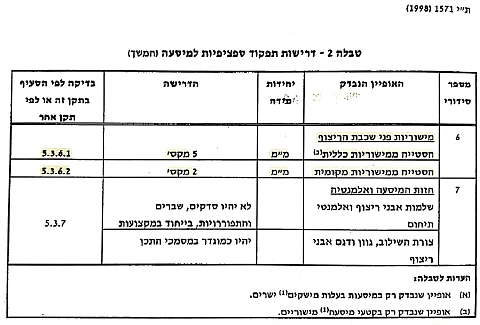 בטיחות במגרשי ספורט