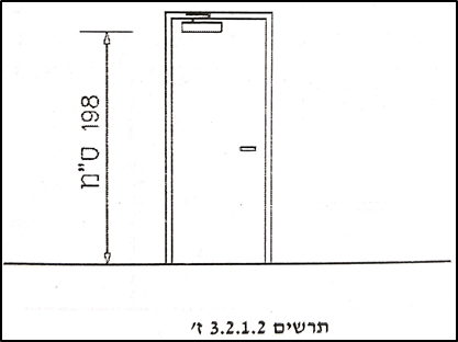 גובה הדלת על פי התקנות