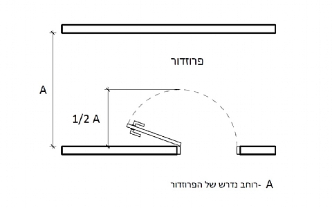 דלתות ארונות שירות
