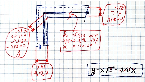 מעקים: הסיכון בפינות מעקה המרפסת