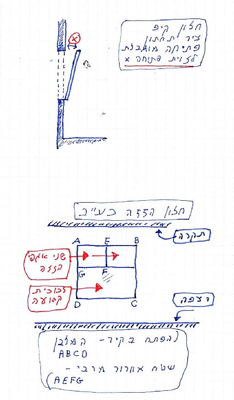 אוורור חדר בדירה - מהו אוורור נאות?