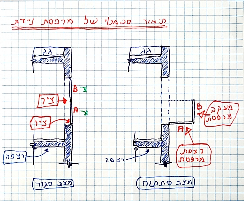 חנייה מכנית, מרפסת ניידת