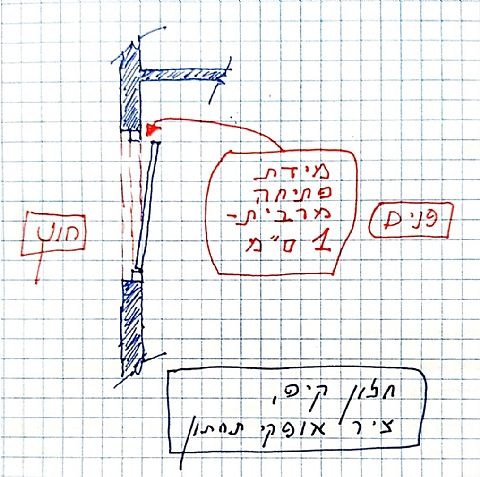 חלון: חומר למחשבה