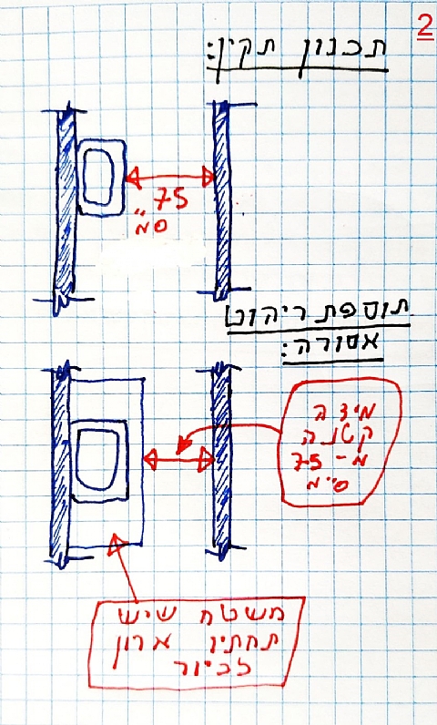 עיצוב פנים וכללי הבטיחות