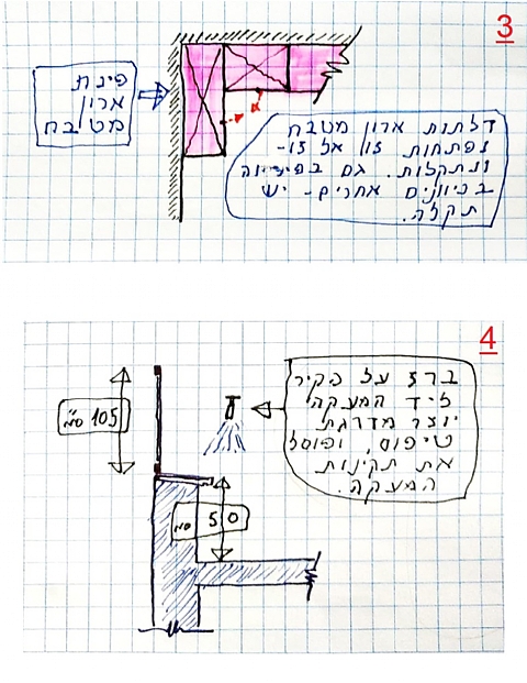 עיצוב פנים וכללי הבטיחות
