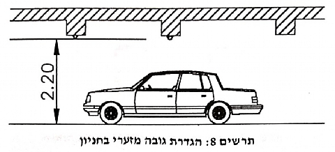חניה - מהי מידת גובהה?