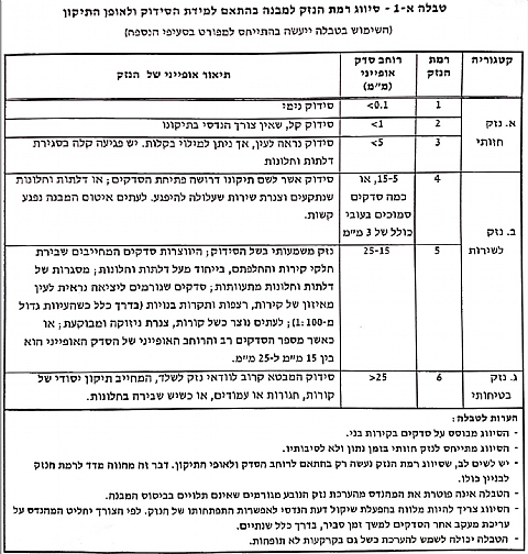 סדקים