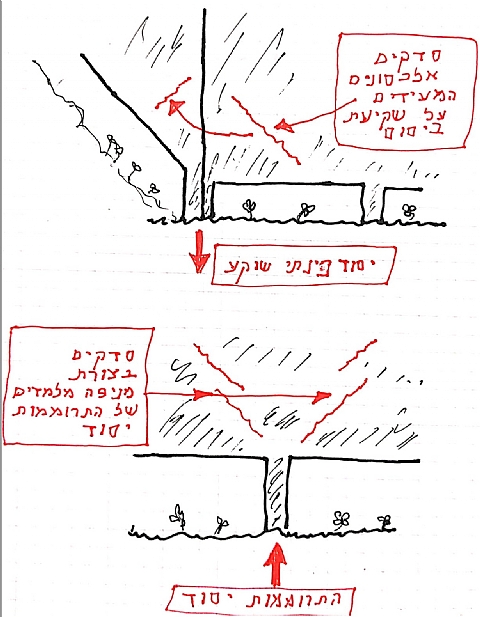 סדקים