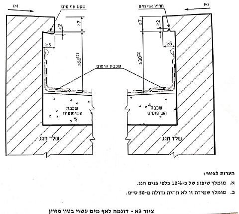 מעקה זכוכית צמוד לשיש