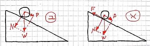 לאורך מדרון נטול חיכוך