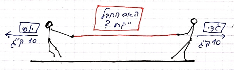 חידת משיכת החבל