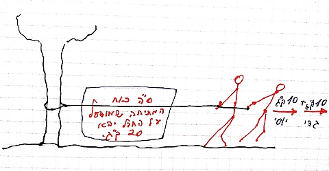 חידת משיכת החבל